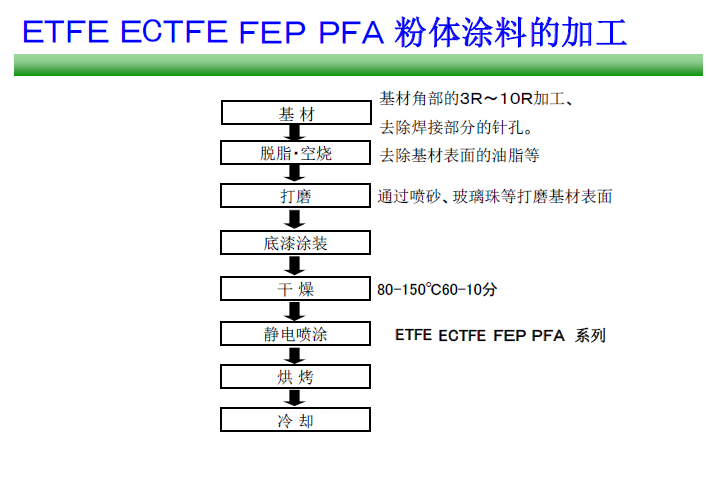 噴涂工藝 圖片簡介.png